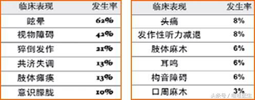 颈椎病引起的头晕怎么判断,头晕型颈椎病症状