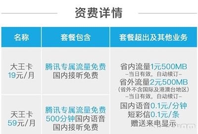 联通和电信哪一家手机卡好,联通和电信哪一款卡比较好