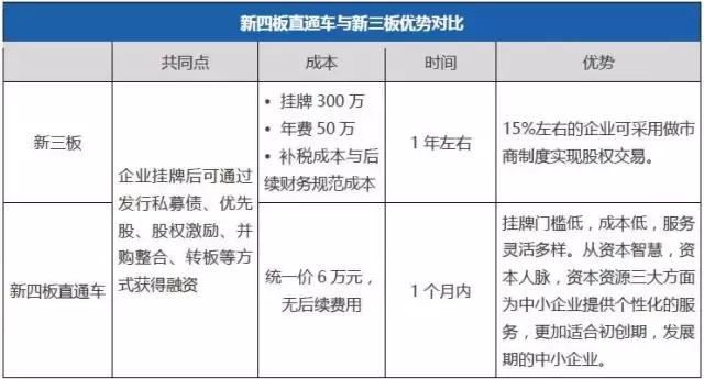 前海股权交易中心最新消息,前海股权交易中心挂牌企业