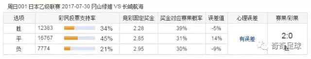 竞彩中的支持率是怎样统计的,竞彩足球支持率在哪里看