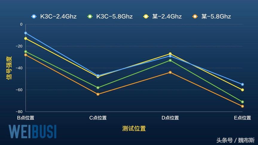 斐讯路由器k3c现在不管用了吗,斐讯k3c路由器性能如何