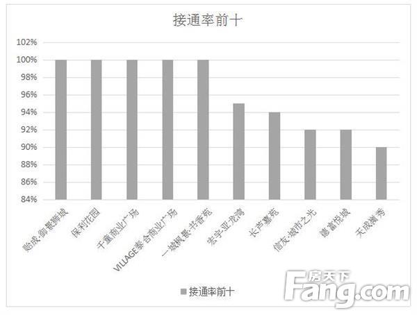 房天下最近情况,房天下发布文章