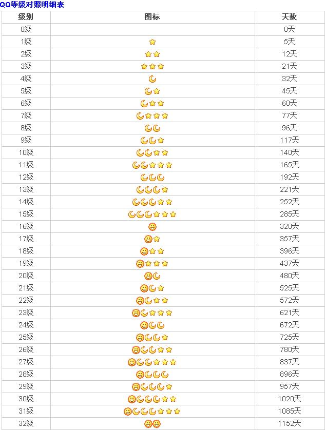 qq等级表如何提升等级,你不知道的qq隐藏玩法