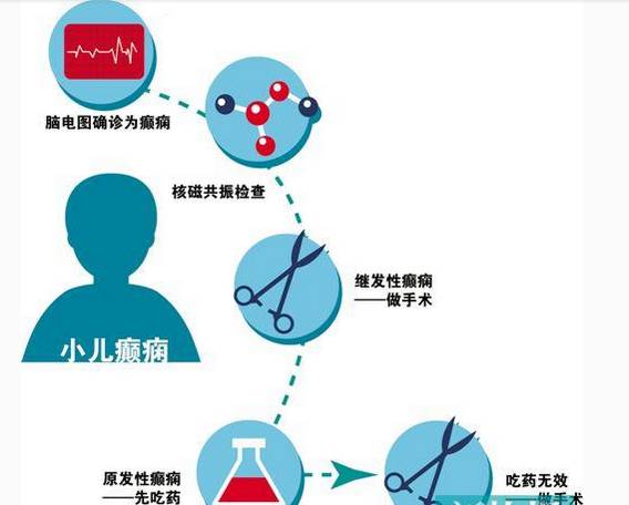 儿童癫痫的护理之道,儿童癫痫在家怎么护理