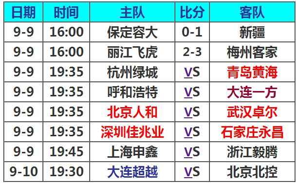 中甲积分榜最新战报,中甲联赛积分榜最新消息