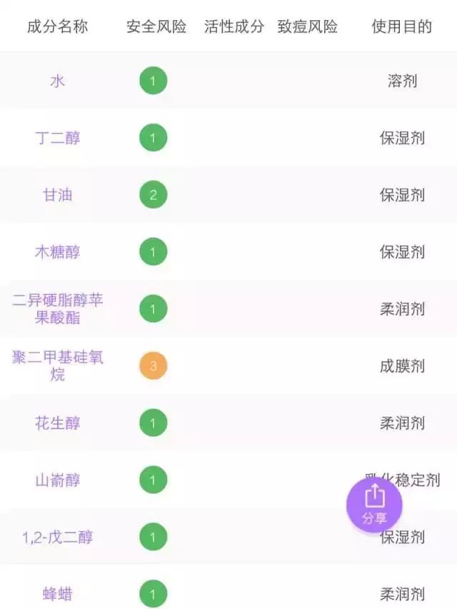 6款水乳疯狂种草,补水6件套水乳