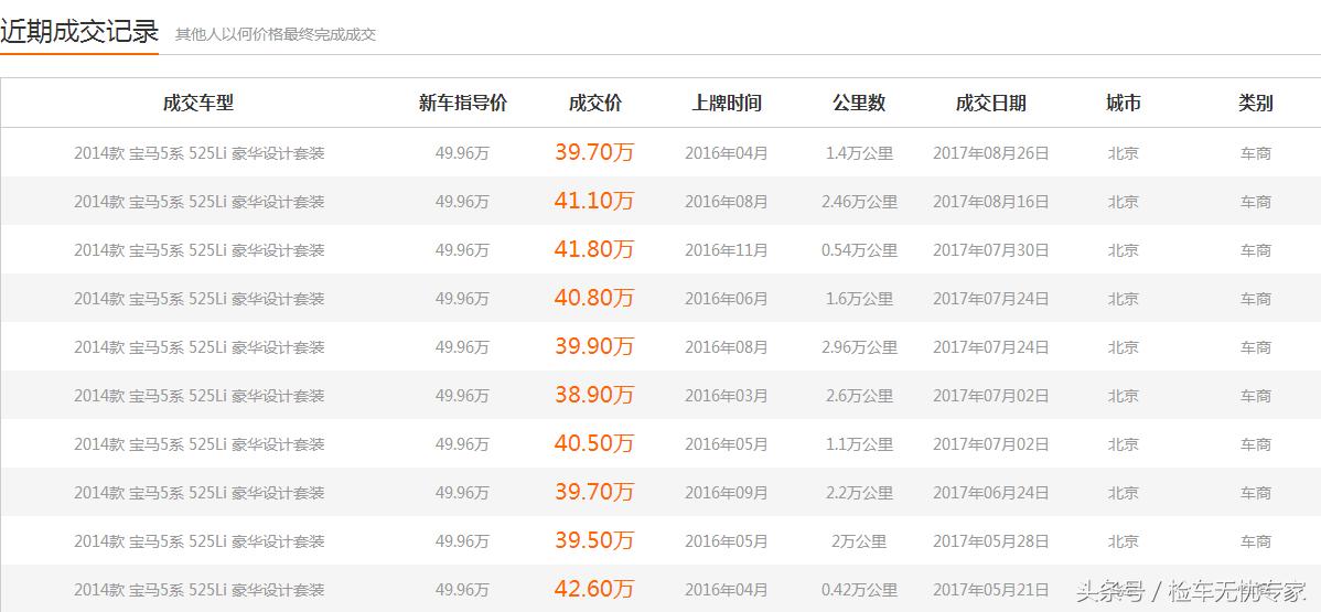 堪称二手车界的“泥石流”！二手市场宝马5系为何如此受欢迎？