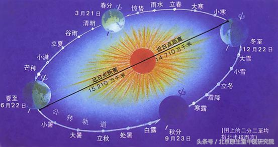 夜读二十四节气之白露,二十四节气白露高清图