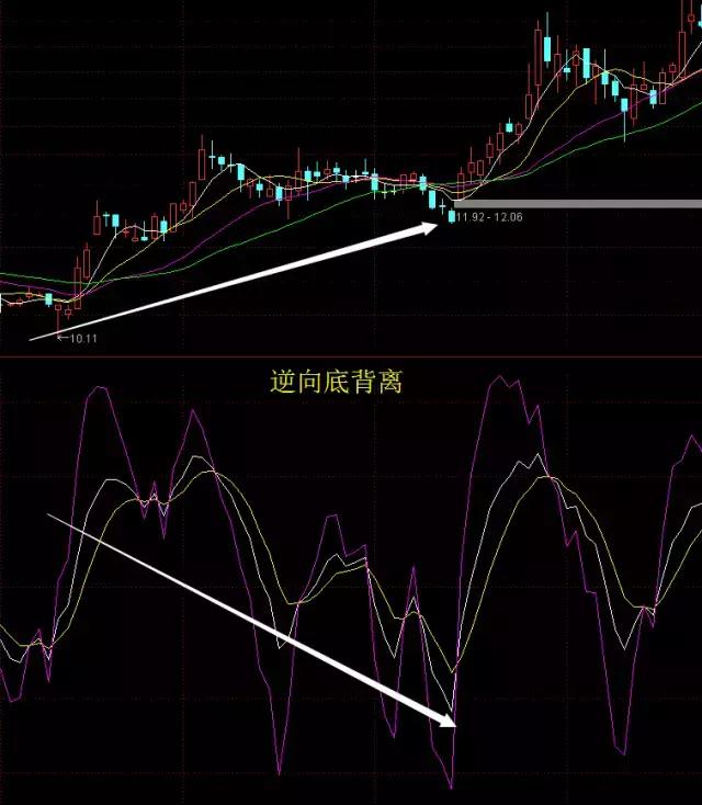 牛市反弹正确姿势,牛市调整阶段强势股还能持有吗