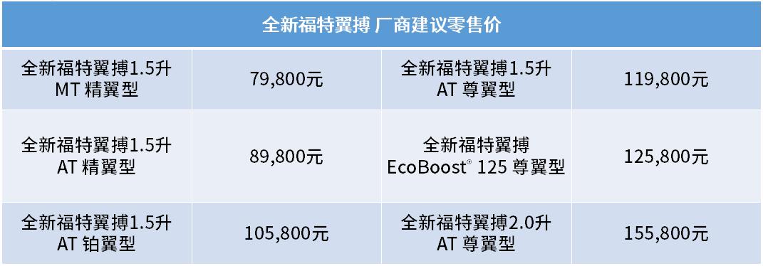 2019全新福特翼搏,福特翼搏换代