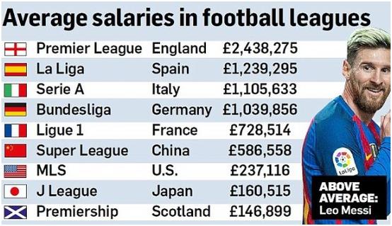 世界杯国足球员排名榜,国足世界杯梦碎时间表