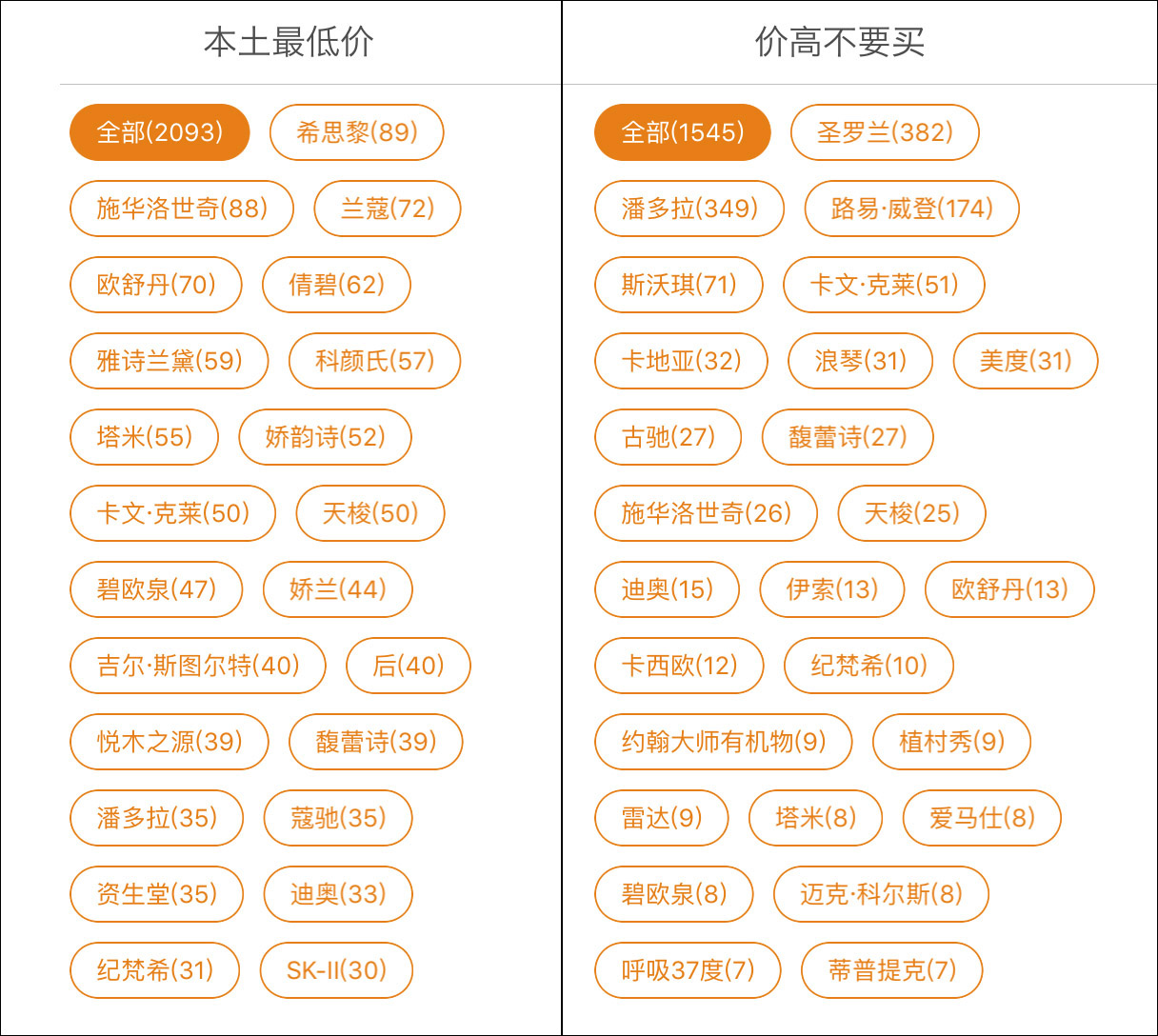 韩国购物省钱攻略,在韩国购物什么最划算