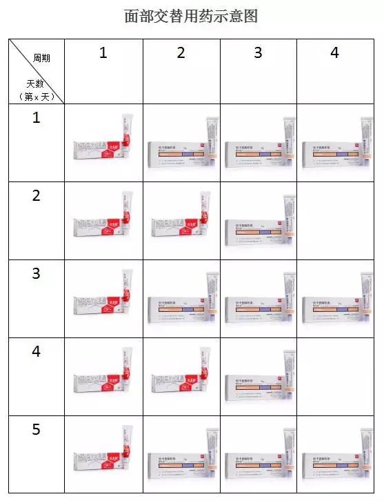 银屑病指甲上有凹陷小坑怎么治疗,手上有银屑病抹什么药起效快