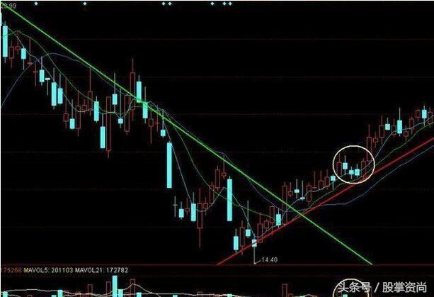 学精上升三部曲选股战法,一触即发,涨停逆袭归来(附公式)!