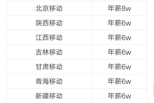 江苏移动应届生入职待遇,移动应届生待遇