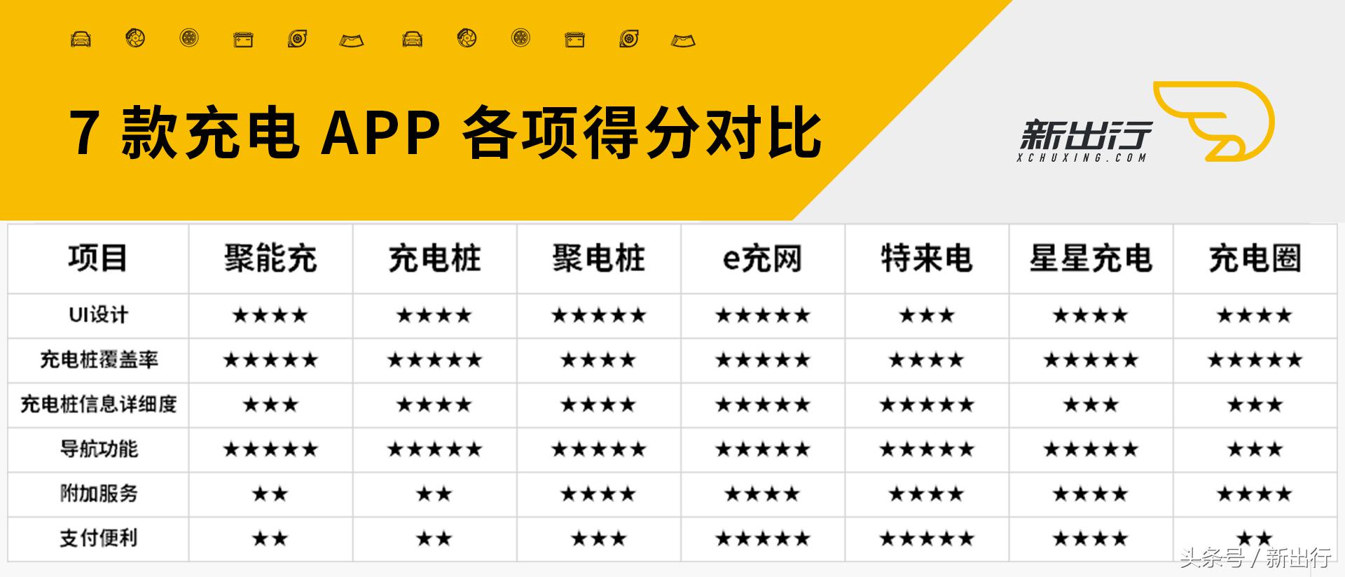 几款好用的充电app,解决充电焦虑的神器