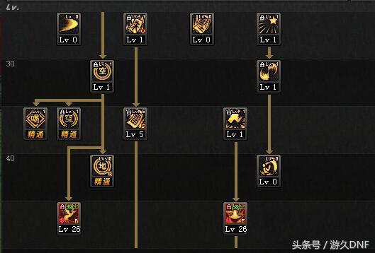 dnf驱魔主流玩法,dnf驱魔超一线吗