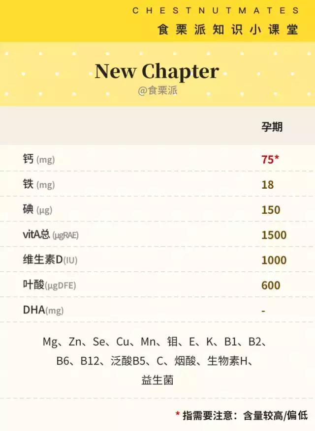 澳洲swisse孕妇黄金素吃几粒,爱乐维好还是澳洲黄金素好