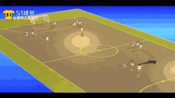 五人制足球的打法站位,五人制足球踢不过人家怎么办