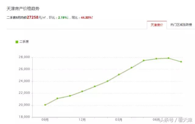 天津变化史,天津近十年变化对比图