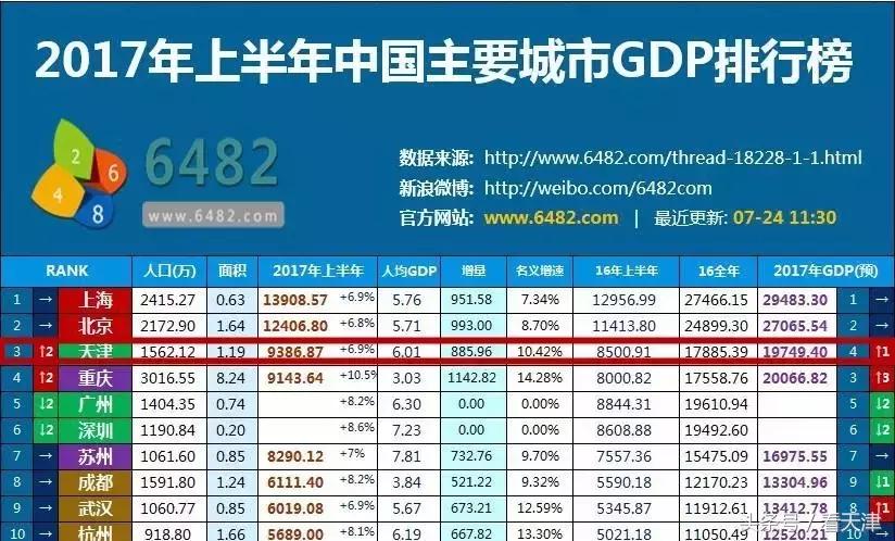 天津变化史,天津近十年变化对比图