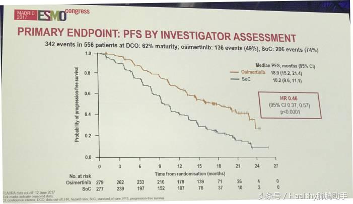 欧洲肿瘤大会最新报道,欧洲肿瘤最新研究进展