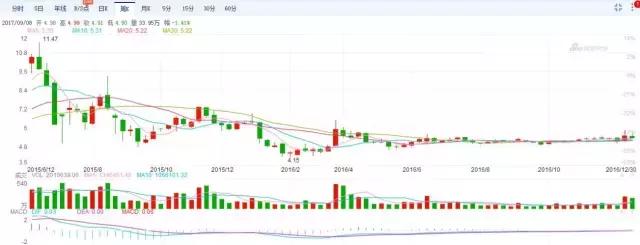 海马s52018年销量,海马s5三年贬值多少
