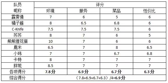 在长沙你一定听过的德天顺，新店九款盖码饭测评！