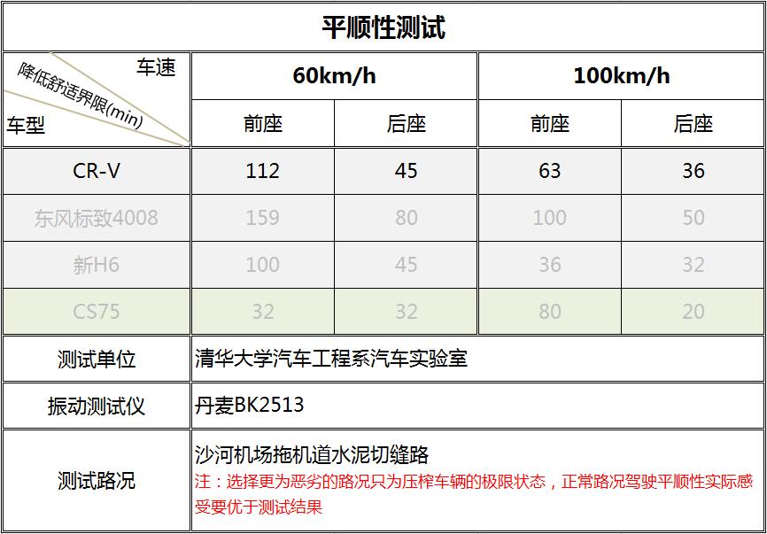 最新款crv拆解,本田cr-v2023款锋尚版有没有减配