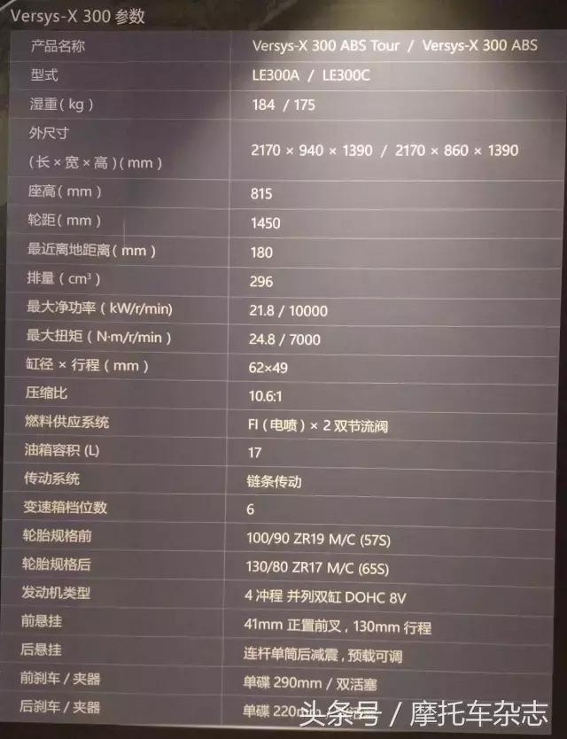 最具性价比的300cc的摩托车,日本进口最便宜adv摩托车