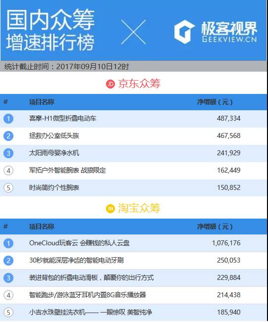 iphone公开版和airpods套装版,苹果手机airpods三合一充电器