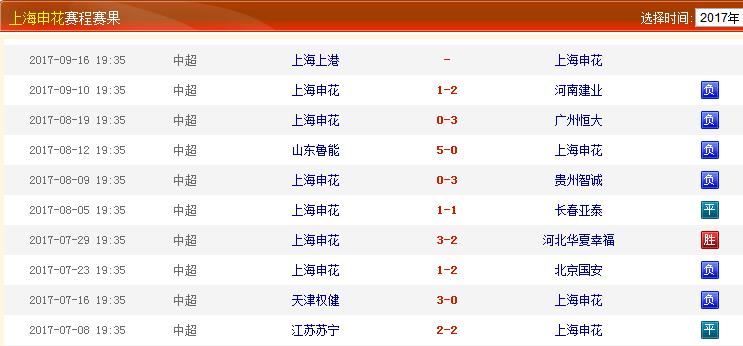 鐢宠姳杩炶触,鐢宠姳杈撶悆涓诲満鐞冭糠鐪嬪彴
