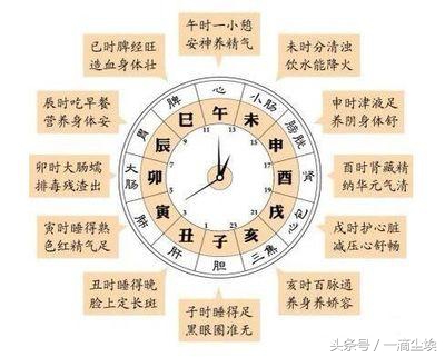 八字命理批算知识点,批八字算命正确吗