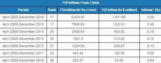 印度投资规则详解,印度央行新消息