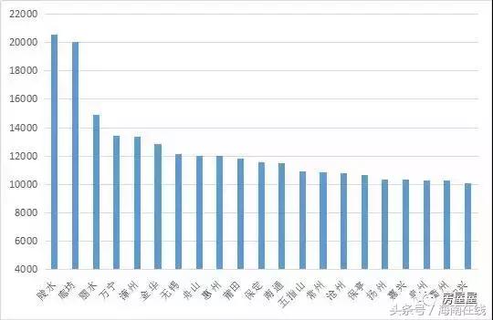 海南岛海口市房价多少,海南房价一览表2021海口咋样