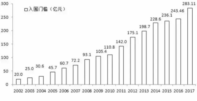 森源集团500强企业,许昌森源集团最新消息