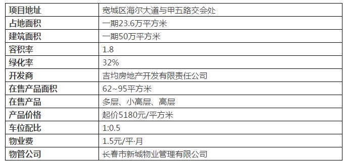 万龙银河城西区交房,万龙银河城四期开建了吗