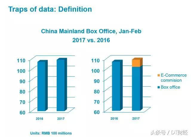 gap一般要做什么,gap是不是开源软件