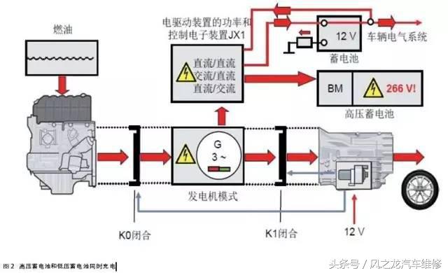 奥迪q5混动系统故障,奥迪q5停车熄火视频教程