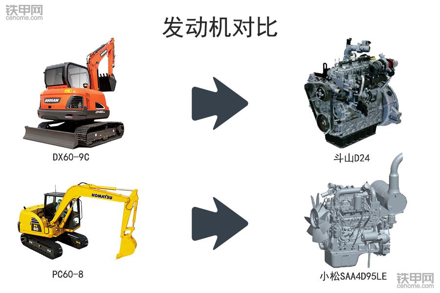 二手挖机斗山dx130-9,斗山60小挖掘机