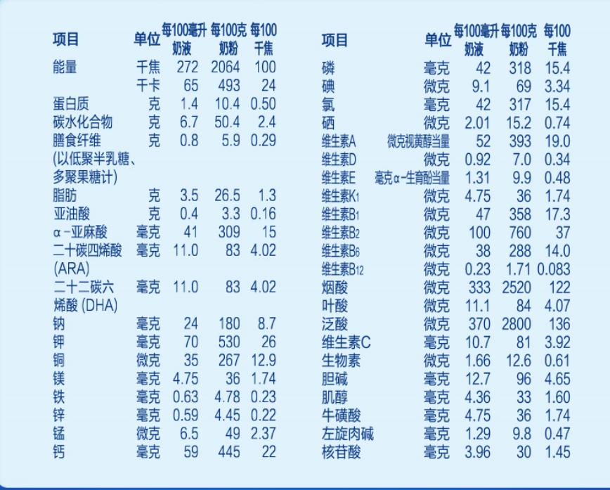 热门奶粉排行榜,热门奶粉优缺点