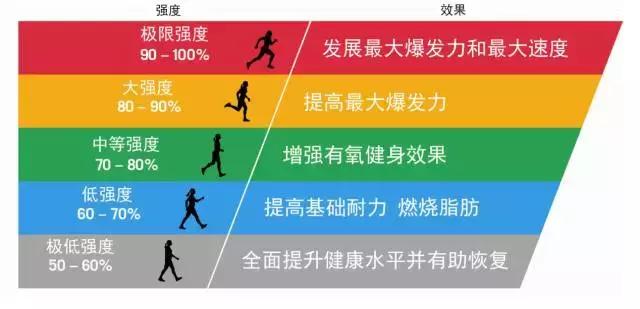 马拉松前面跑得太快能缓过来吗,马拉松中途停下后再跑很吃力