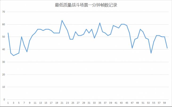 3500元能吃鸡电脑配置推荐,吃鸡的最低配置才可以畅玩