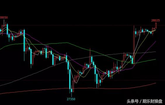 信管家国际期货开户,信管家新湖期货