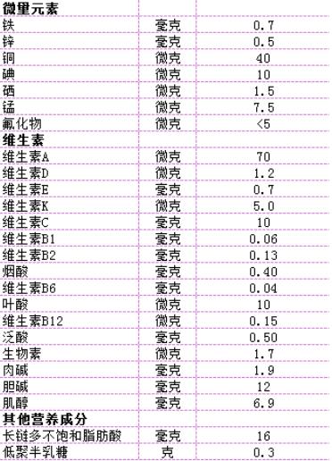 热门奶粉排行榜,热门奶粉优缺点