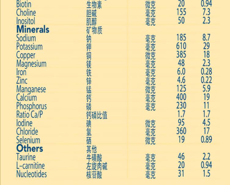 热门奶粉排行榜,热门奶粉优缺点