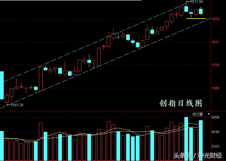 创业板股票操作技巧,创业板如何操作