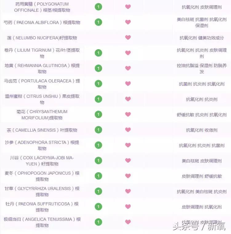 换季补水的好物,换季湿敷水推荐混干皮