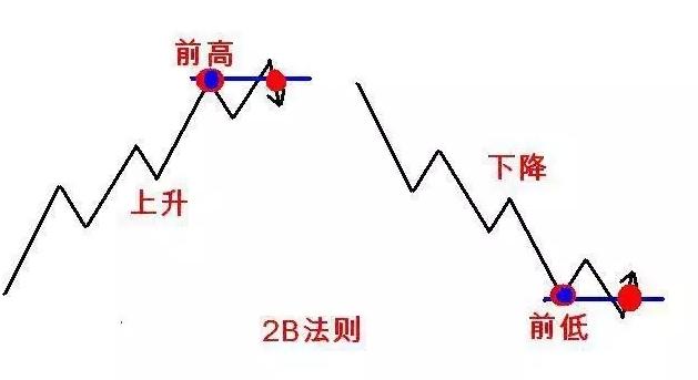 判断股市转折的方法,判断股票反转的方法