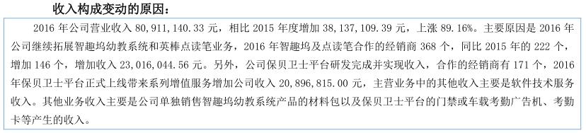 和晶科技目标价,和晶科技10倍股